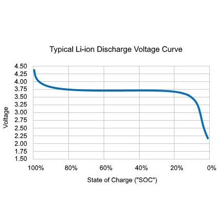 Different nominal voltage 3.6v 3.7v 3.8v 3.85v for rechargeable li-ion lithium polymer battery cell li ion polymer liion akku