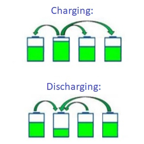 Why battery cell balancing is important for BMS?